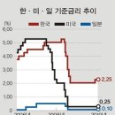 경제야 놀자!(시리즈14) - 환율과 금리의 상관관계 이미지