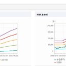 에스엠유통 이미지