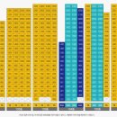 동원로얄듀크 이미지