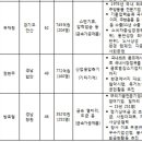 풍년식품기계 이미지