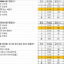 공인중개사 이미지