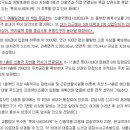 롯데시네마타워 이미지