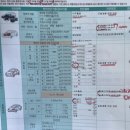 21C 스포츠센타 | 랜드로버 디스커버리 스포츠 종합검사후기! 사전검사없이 양호판정!용인아크로검사정비에서