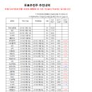 (주)한국컴퓨터모션아이에스지 | [10월13일]★승률80%이상! 메이져스탁 무료추천주★