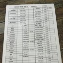 미미사천 마라탕 이미지