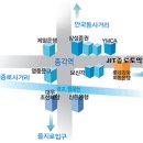 [6월19일SUN]참여공지 및 Topic + 참여댓글 필수 이미지