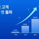 블로그 유튜브 플러스 인공지능 이미지