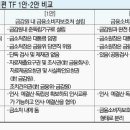 쌍봉제 이미지