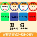 와이앤티 | 오금동pt 개롱역pt 중학생,고등학생 체력강화&다이어트 전문 [와이앤티휘트니스]