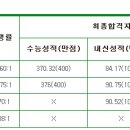 농협대학교 정시 이미지