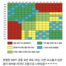 MBTI 궁합에서 T-F 관계보다 더 영향력 있는데 사람들이 잘 모르는 것 이미지