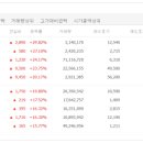사조오양 임실공장 이미지