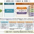 진학사 유웨이 어플라이 공통원서접수 사용자 매뉴얼 이미지