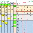 1229회 낙첨 흐름 이미지