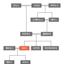 이리스