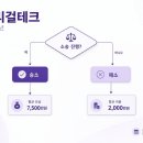종합소득세 신고, 세무사 없이 혼자 해도 가산세 없는 이유