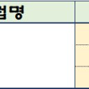 제20회 페스타 상주 5인조 클럽대항전 접수처_26년 07월 18일(토) 오전 10시부터~ 이미지