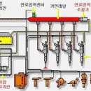 대한커먼레일