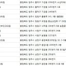 고운산부인과의원 이미지