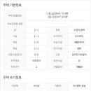 양평부동산박사공인중개사사무소 네이버블로그