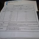 75세 이상 분만 필독(운전면허 갱신 치매검사) 이미지