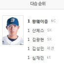 다승상회