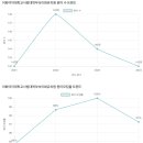 이화여자대학교사범대학부속이화유치원