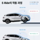 2023년 스포티지 NQ5 LPi까지 나와버렸다고 ??장기 렌트 즉시 출고 후기입니다.