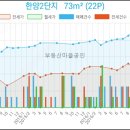 한국외환은행인천지점 이미지