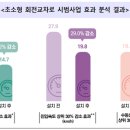 흥덕회전교차로 이미지