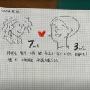 별별성격카페