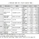 본푸드서비스이마트