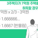 2020년 부동산 개정세법 이미지