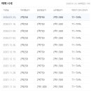 양산제일고등학교 이미지