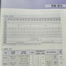 프라임에듀넷에서 사회복지사1급 인강과 교재로 독학 중이에요~