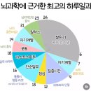 상두 이미지