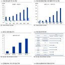 주식회사 상보산업 | (리포트 뜯어보기)[에스티팜] MERRY - XRNA: 에스티팜이 주는 크리스마스 선물