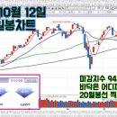 평화산업가스 네이버블로그