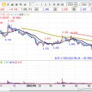 대양유화 이미지