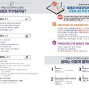 테크노전자타운 네이버블로그