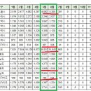 [아파트미] 영종신도시 중구 오늘의 실거래가 (7.10) 이미지