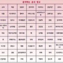 빙고
