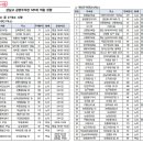 m1운동과학센터 이미지