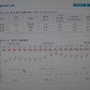 청학계곡산장