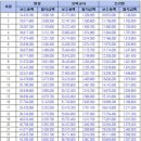 동일유치원 이미지