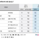 속보｜삼성그룹 2014년 상반기 3급 신입사원 공채 시작 !! 이미지