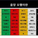 한국인의 색 - 색체기호학 이미지