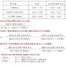 알앤알시스템