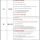 캐나다 은행 계좌 선택 및 프로모션 총정리 (2026 최신 기준) 이미지