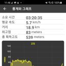 낙동강변25 이미지